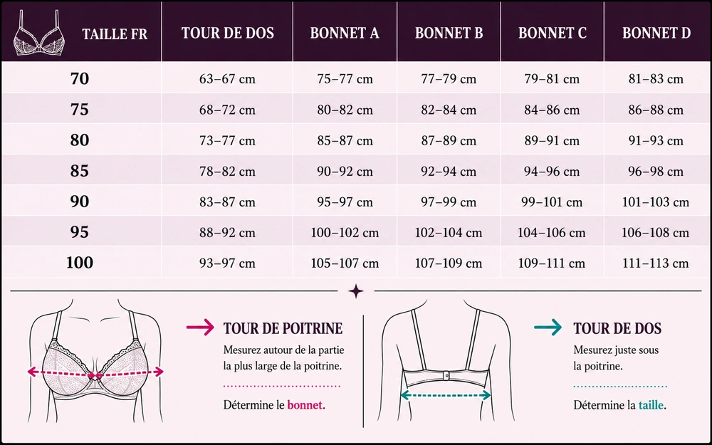 Guide de taille de soutien-gorge.