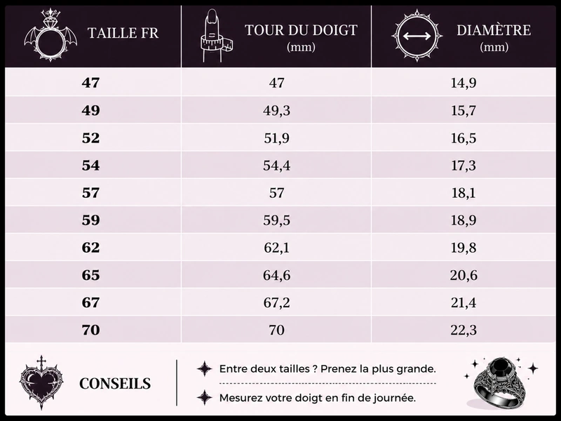 Guide des Tailles de Bagues FR.