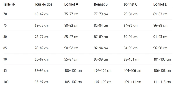 Guide des tailles soutien-gorge (FR).