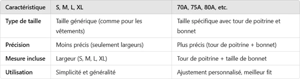 Résumé des différences de types de tailles de soutiens-gorge sous forme de tableau.