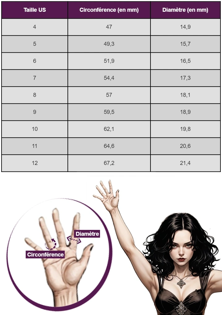 Tableau de conversion des tailles de bagues.