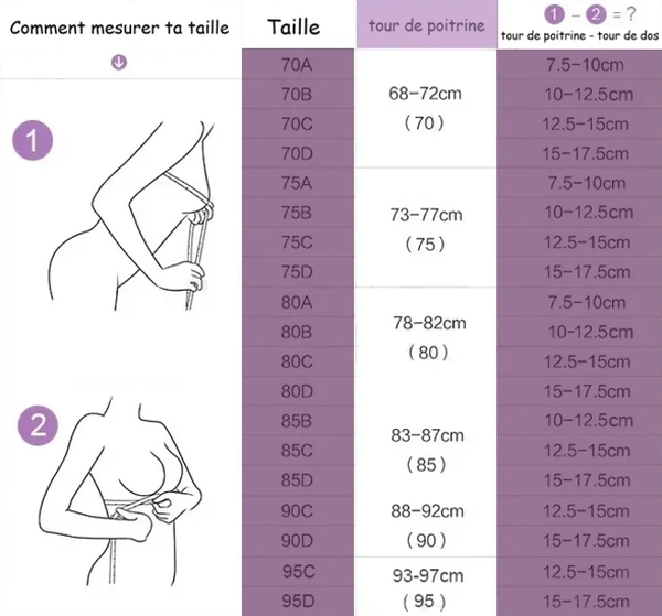 Tableau des tailles précises de soutiens-gorge.