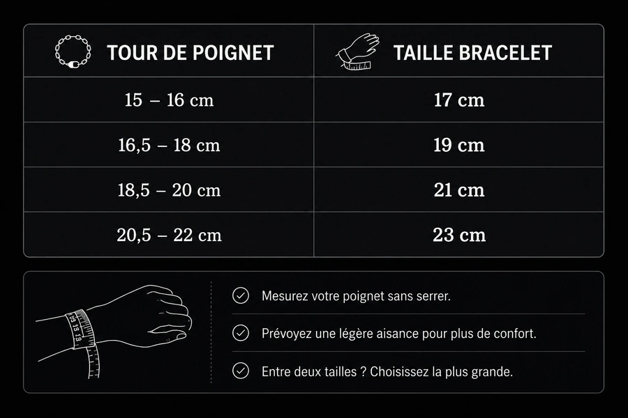 Guide de taille de bracelet.