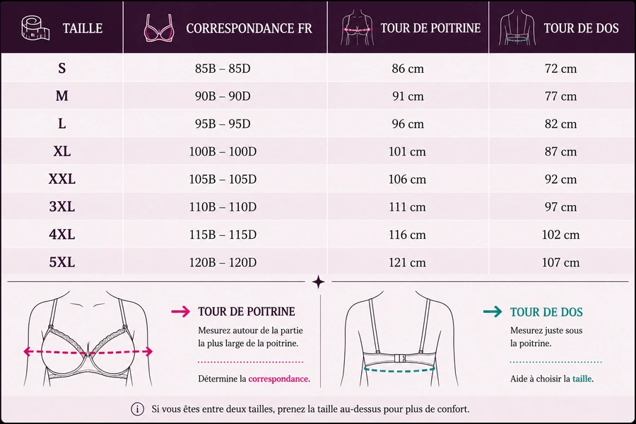 Guide Taille Soutien-Gorge S à 5XL.