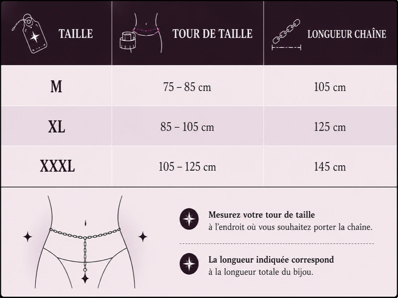 Guide des tailles de chaînes de taille.