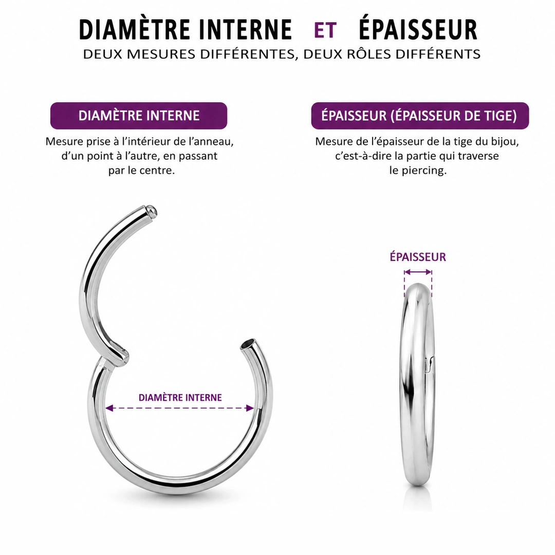 Comparaison du diamètre interne et de l'épaisseur d'un piercing clicker