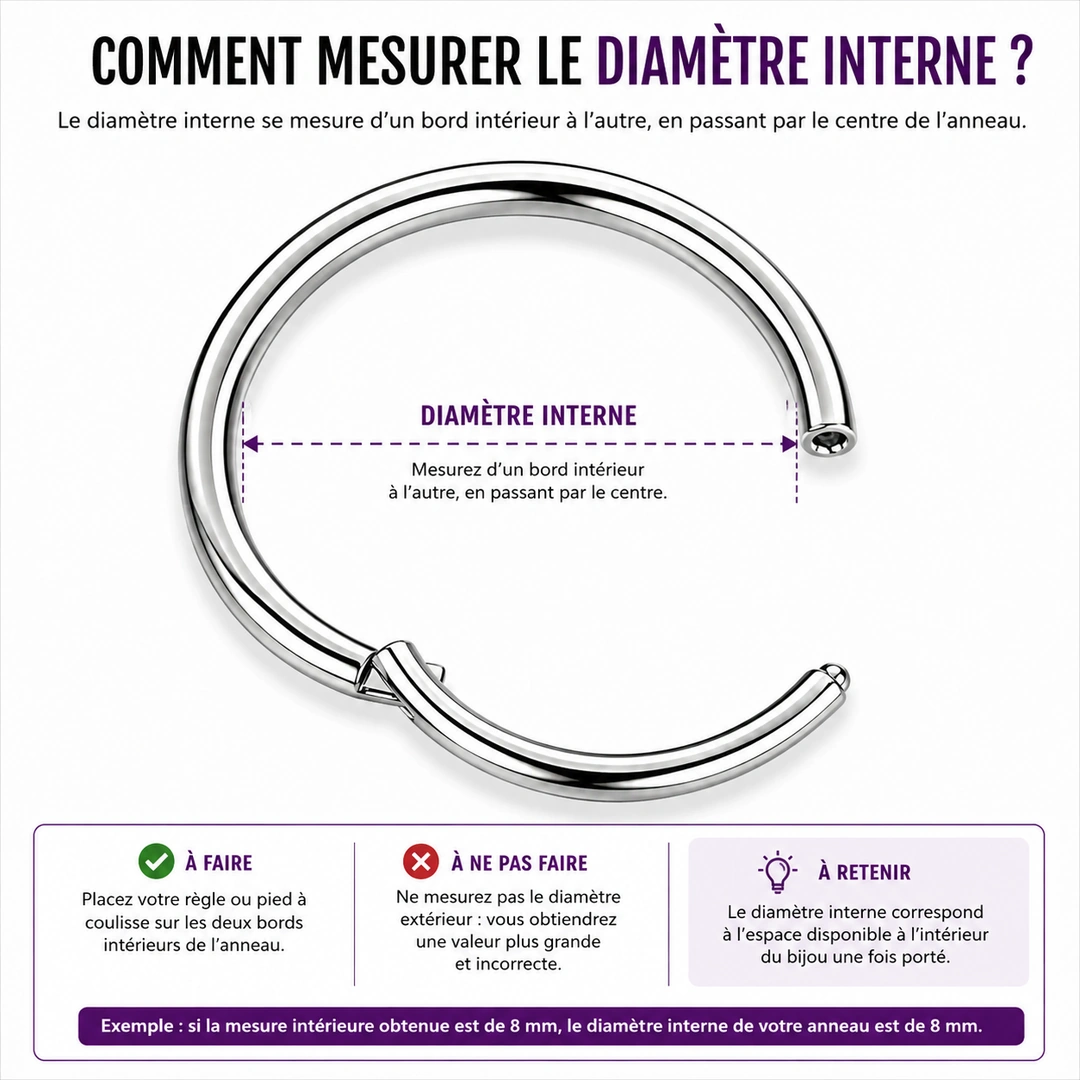 Mesure du diamètre interne d'un piercing clicker